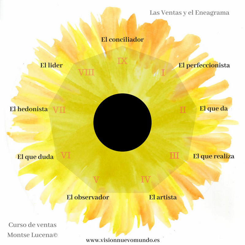 Curs Psicologia aplicada a les vendes